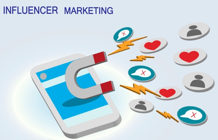 What is Influencer Marketing_