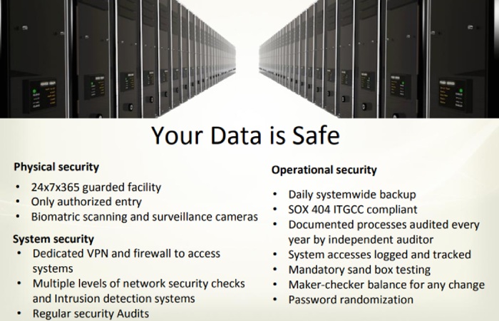 Data Security & Compliance