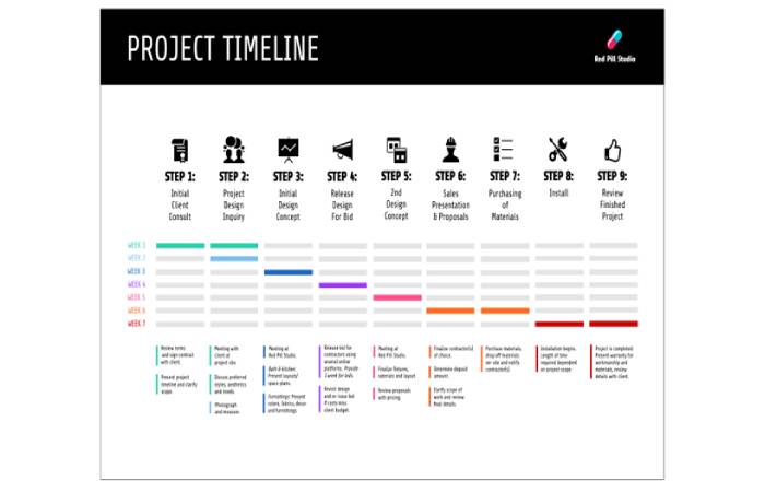 Timelines Help You Stay Organized