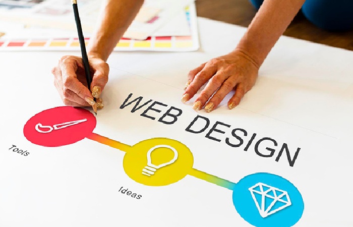 Web Design Write for Us