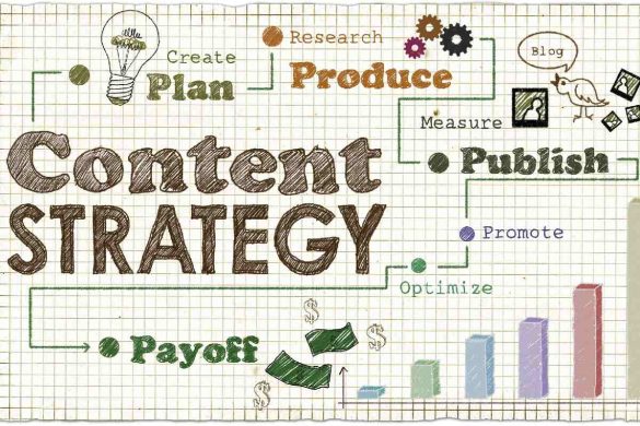 Onsite Content Strategy