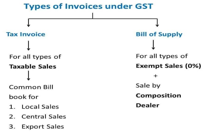 atoinvoice-com-gst-india-compliance-guide