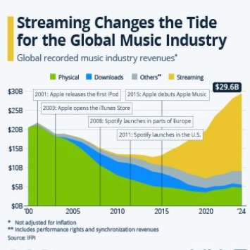 canada-audio-market-growth-2026-infographic