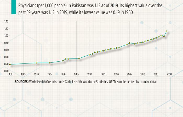 pakistan-digital-health-statistics-2026-infographic